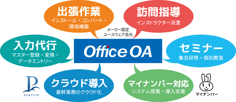 OAのサービス